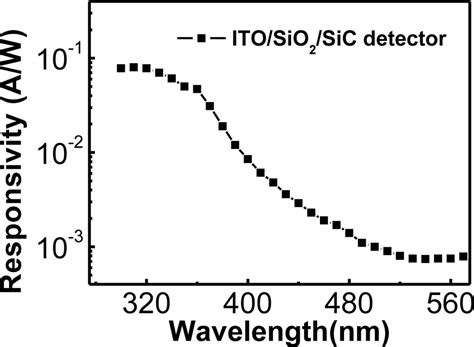 Sensors | Special Issue : Photodetectors and Imaging Technologies