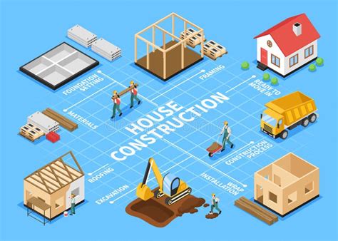 Image result for Construction Quality Flowchart
