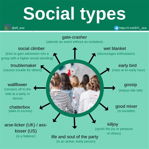 Social Groups. Examples 的图像结果