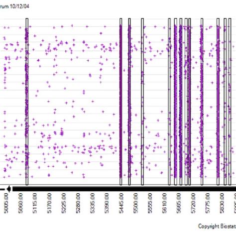 Image result for MALDI-TOF MS Data Calculation