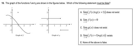 Image result for Graphical Limit Calculation