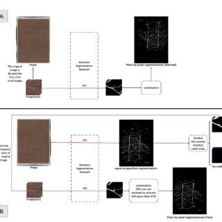 Methode Division 的图像结果