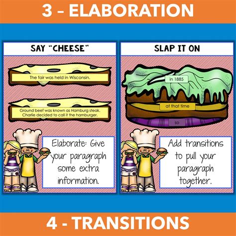 Image result for Examples of a Paragraph