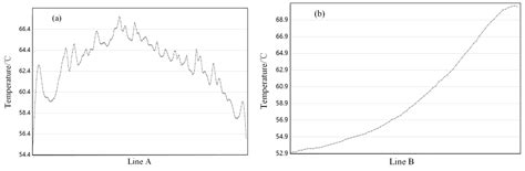 Active Flow Control of a Flame-Holder Wake Using Nanosecond-Pulsed ...