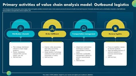 Value Chain Analysis 的图像结果
