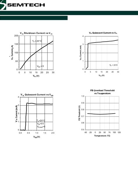 SC4524 Datasheet by Semtech Corporation | Digi-Key Electronics