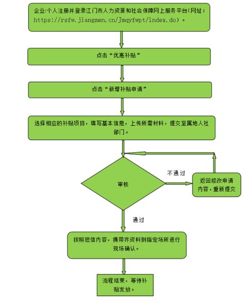 江门市就业创业政策申请指南_鹤山市人民政府门户网