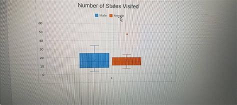 Image result for Compare Data with Parallel Box Plots