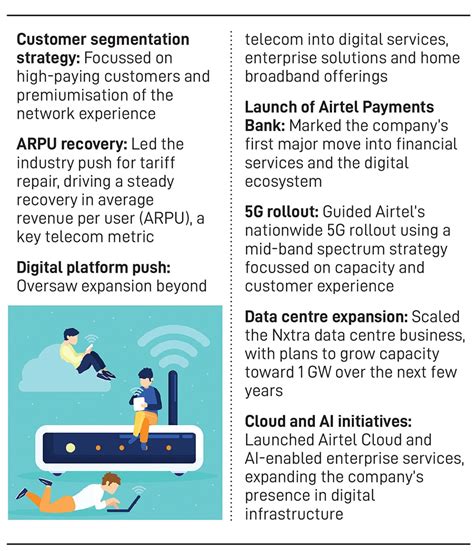 Airtel turnaround: How Gopal Vittal rebuilt the telecom giant