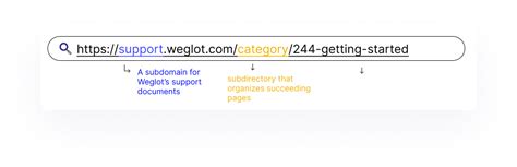 Image result for Subdomain vs SubDirectory
