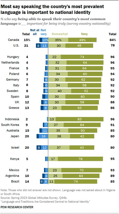 Home Country 的图像结果