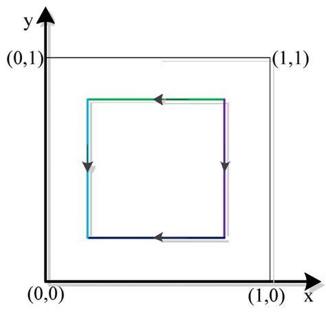 Collaborative Evolution Mechanism and Simulation of Construction Waste ...