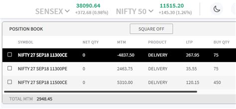 VFMDirect.in: Market outlook
