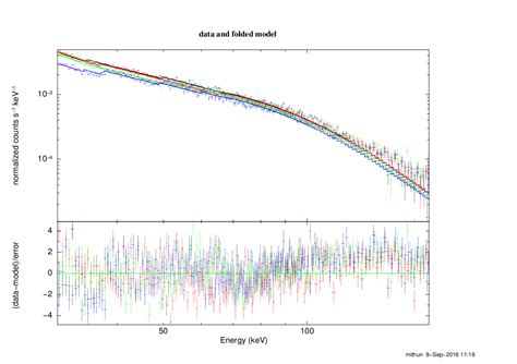 CZTI | ASTROSAT SCIENCE SUPPORT CELL