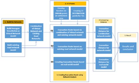 Simulation Process Operational Framework 的图像结果