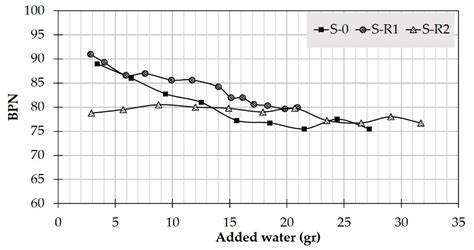 Skid Resistance Performance of Asphalt Mixtures Containing Recycled ...
