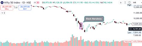 Black Marubozu Candlestick Pattern: A Trader's Guide - Pocketful