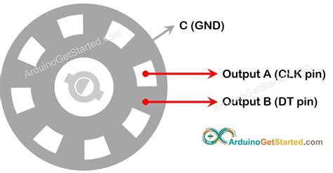 Rotary Encoder Arduino 的图像结果