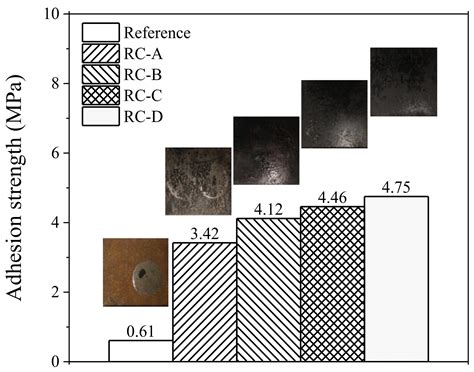 Anticorrosion Property of Alcohol Amine Modified Phosphoric and Tannic ...