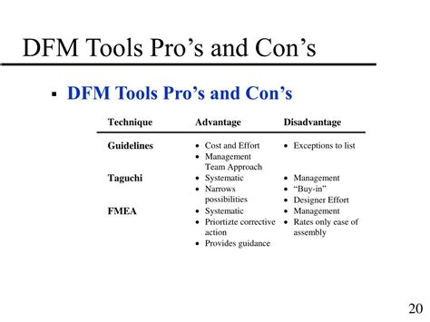 Image result for DFM Tools