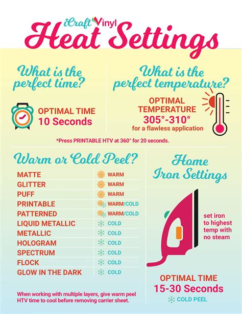 Heat Transfer Vinyl (HTV) Heat Settings from iCraft Vinyl.com - Icraftvinyl