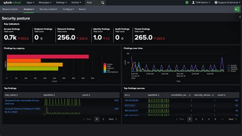 Image result for Splunk Security Icon