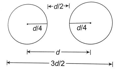 Two particles, each having a mass `m` are placed at a separation `d` in ...