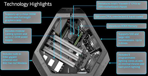 Image result for Alienware Area 51 Inside