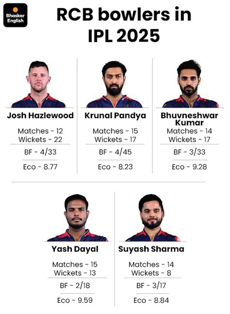 How RCB becomes Champion after 9 years beating PBKS?: From From Virat ...