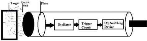 5 Types of Proximity Sensor & Their Applications – Robocraze