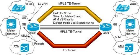 cisco mpls te tunnel - Enjoy a Bonus of ₹800 with Download Android IOS ...