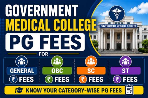 Government Medical College PG Fees for General, OBC, SC, and ST ...