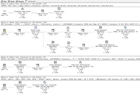 Image result for SQL Dynamic Pivot