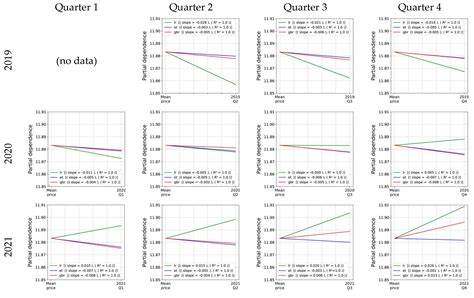Housing Price Prediction Using Machine Learning Algorithms in COVID-19 ...