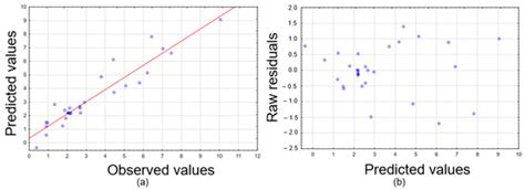 Experimental Design and Bioassays as Tools to Investigate the Impact of ...