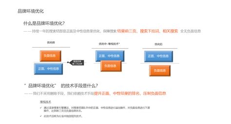 品牌服务 - -杭州噫融网络科技有限公司