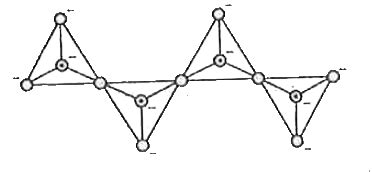 Which of the following is correct structur of anion of pyrosilicates