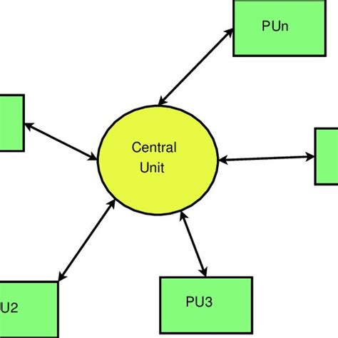 Image result for Program Modules