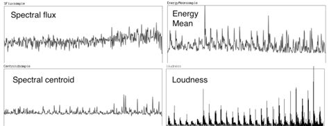 Image result for Phase Vocoder C