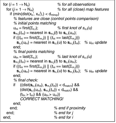 Image result for Pseudocode Data Types