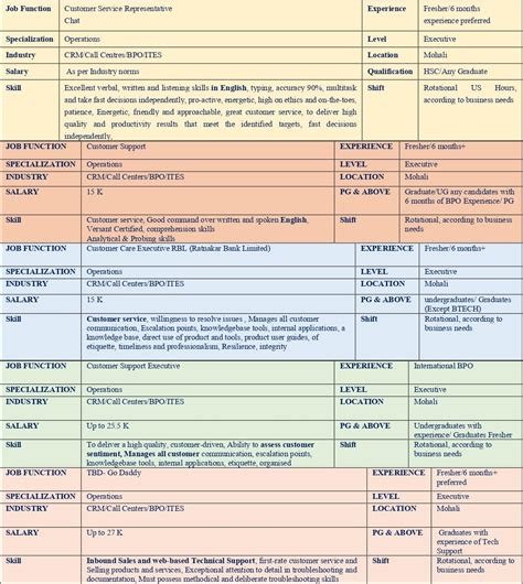 Sant Baba Bhag Singh University Job Placement Portal