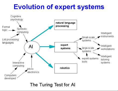 Expert System Software in Planning 的图像结果