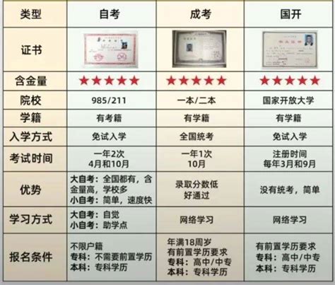 2024成人学历提升通道开启，低学历可报，名额有限_咨询_考试_院校