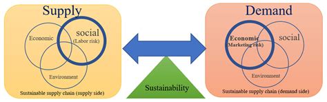 Sustainable Supply Chain Mapping of Nipa Palm (Nypa Fruticans Wurmb) in ...