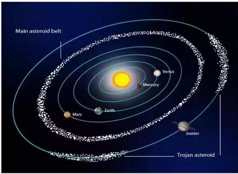 The Earth and Solar System: Exploring Our Celestial Neighborhood