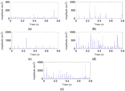 Gearbox Fault Diagnosis Based on Hierarchical Instantaneous Energy ...