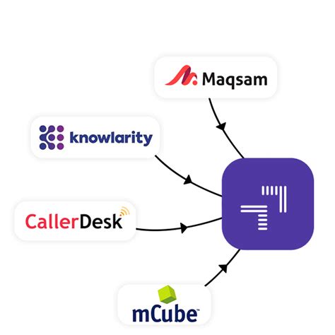 India's Simplest call management software to manage all calls