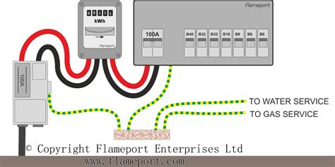 Image result for Earthing Problems