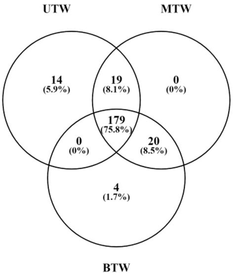Marine Drugs | An Open Access Journal from MDPI