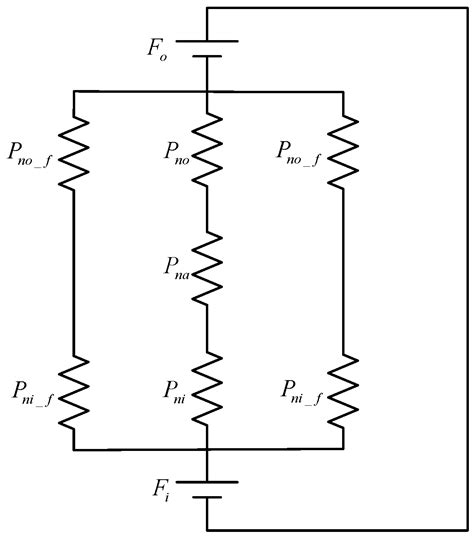 Rapid Optimization of Double-Stators Switched Reluctance Motor with ...